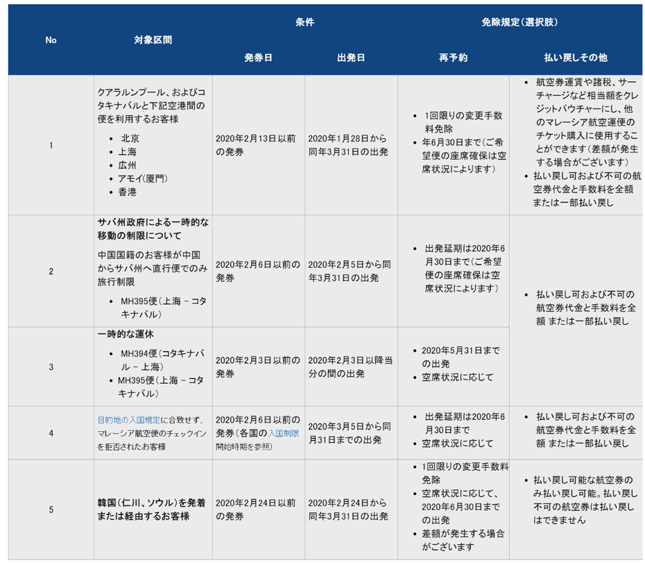 予約変更・払い戻しについて