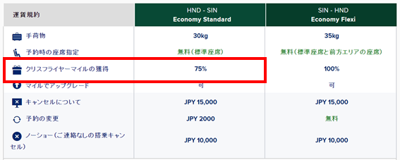 マイレージ確認10